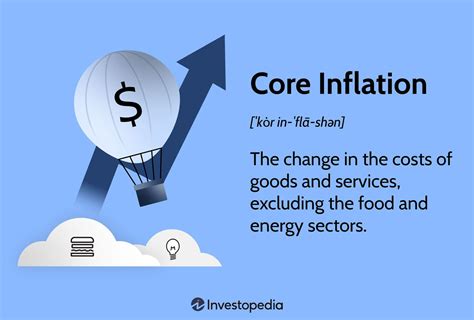 core inflation definition